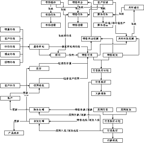 yourcrm客户关系管理系统_软件产品网