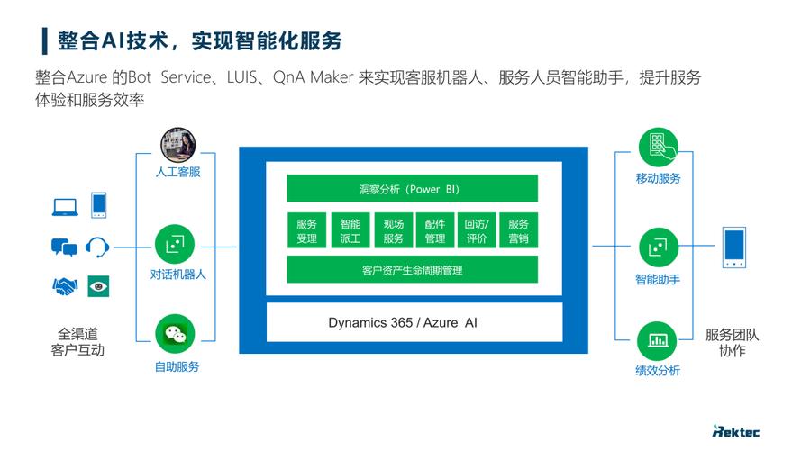 serviceone全渠道智能化客户服务管理系统-企服商城-瑞泰crm-新知店