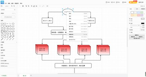 流程图软件用什么 绘制产品流程图的方法分享
