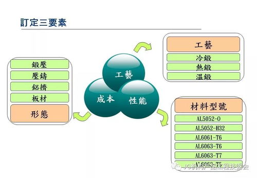 材料技术 铝材在3c产品开发上的应用