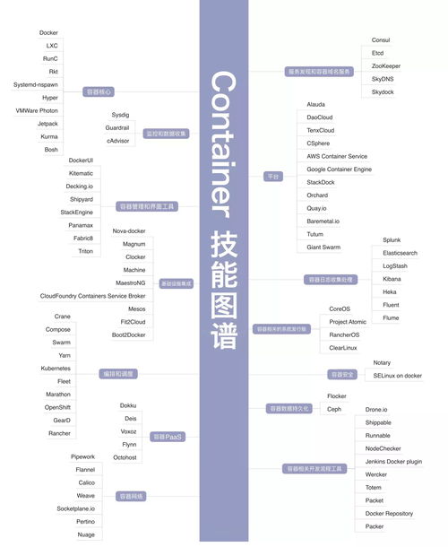 2021年最新it职业技能全套图谱