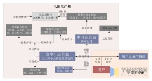 2021年中国新型电力系统行业市场现状 竞争格局与发展方向分析 图