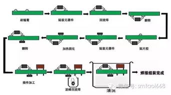 精华 电子厂dip插件与smt贴片焊接虚焊及假焊不良原因分析汇总