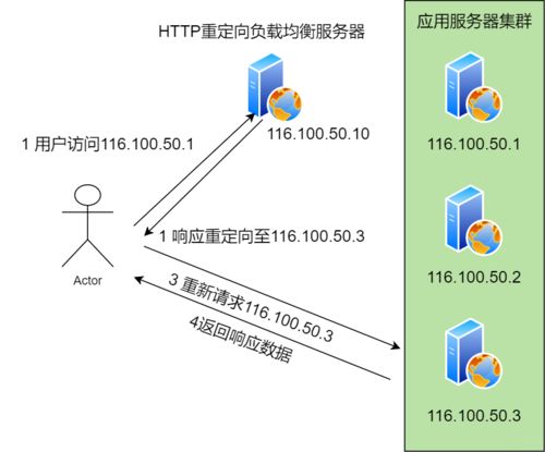 40张图揭秘, 键入网址发生了什么