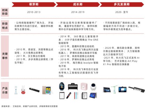 多鲸行研 2022 中国教育智能硬件行业报告