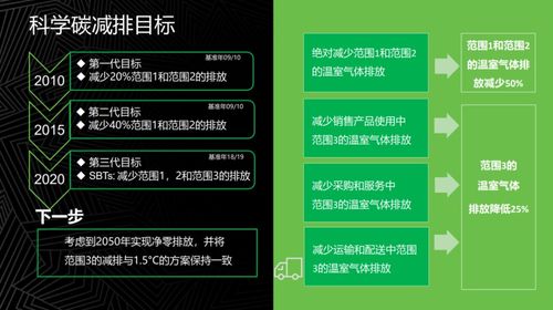 联想集团的 零碳之路