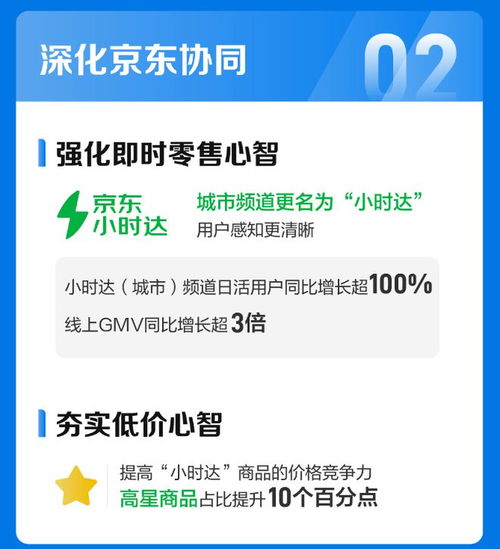 达达与京东加快融合,上市三年首次实现盈利
