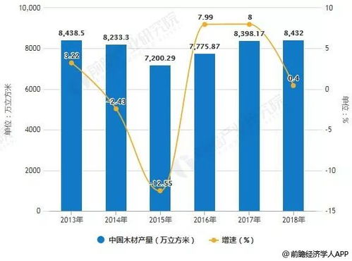 2018年中国人造板行业市场现状及发展趋势分析 环保绿色 创新产品将获得良好发展