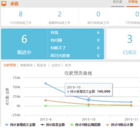 鹏力电销管理软件和易商优客crm客户关系管理系统对比 zol下载