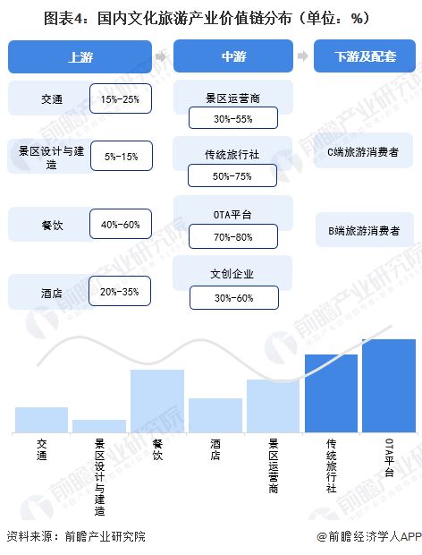 重磅 2023年海南省文化旅游产业链全景图谱 附产业政策 产业链现状图谱 产业资源空间布局 产业链发展规划