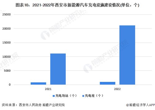 重磅 2023年西安市新能源汽车产业链全景图谱 附产业政策 产业链现状图谱 产业资源空间布局 产业链发展规划