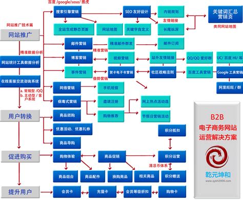 b2b网站建设