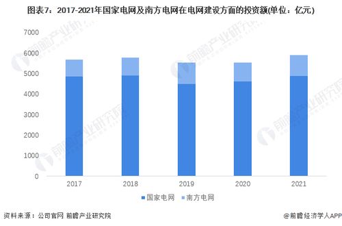 预见2023 2023年中国智能电网行业全景图谱 附市场现状 竞争格局和发展趋势等