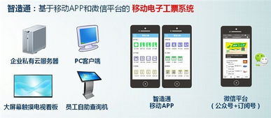 新诚智计件软件供应商 服装厂计件工资软件 计件工资