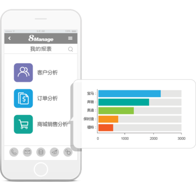 微信CRM系统_微信CRM平台_微信营销平台_微信商城管理平台-高亚科技8Manage CRM