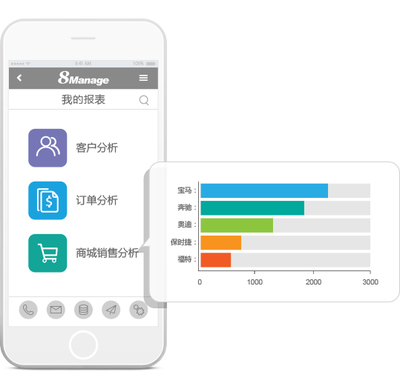微信CRM:电商时代如何构建自动化营销新生态?