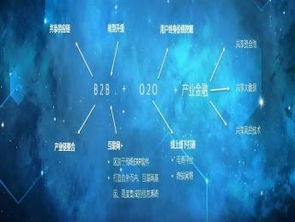 怎样做到 产业 互联网 的迭代升级