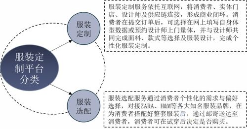 服装定制平台行业发展现状及趋势分析,品牌化趋势加强 图